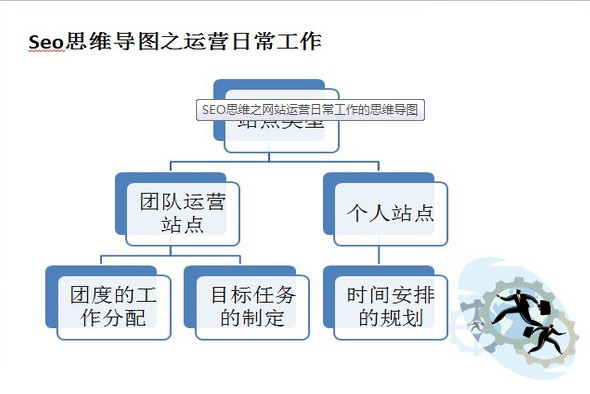 ������ν������_��SEO˼�S���õ��\(y��n)�I(y��ng)�þW(w��ng)վ