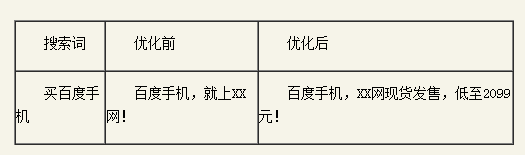 百度推廣關(guān)鍵字質(zhì)量度優(yōu)化指南 百度推廣關(guān)鍵字質(zhì)量度優(yōu)化指南