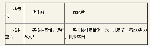 百度推廣關(guān)鍵字質(zhì)量度優(yōu)化指南 百度推廣關(guān)鍵字質(zhì)量度優(yōu)化指南