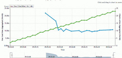 ���M�ھ��W(w��ng)վ�ٶȜyԇ����(w��) ����ԭ������L���ٶ�